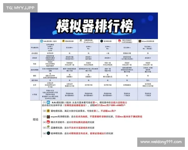 如何在电脑上流畅运行手游的几种实用方法与技巧