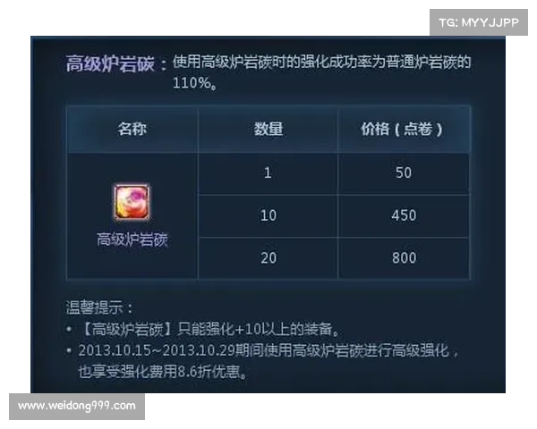地下城与勇士强化系统影响因素深度解析与全面评估